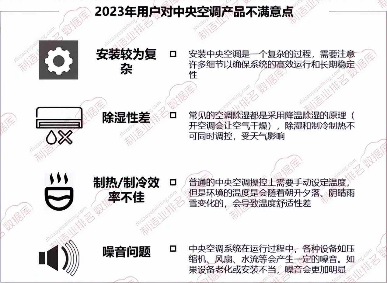 空调市场用户满意度调研J9国际网站中国中央
