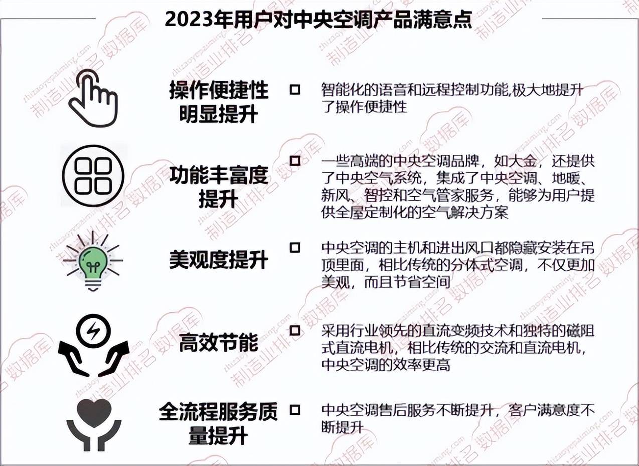 空调市场用户满意度调研J9国际网站中国中央(图3)