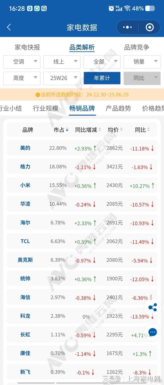 器人专利公开从等风来到风随人动j9九游会入口首页格力空调机(图2)