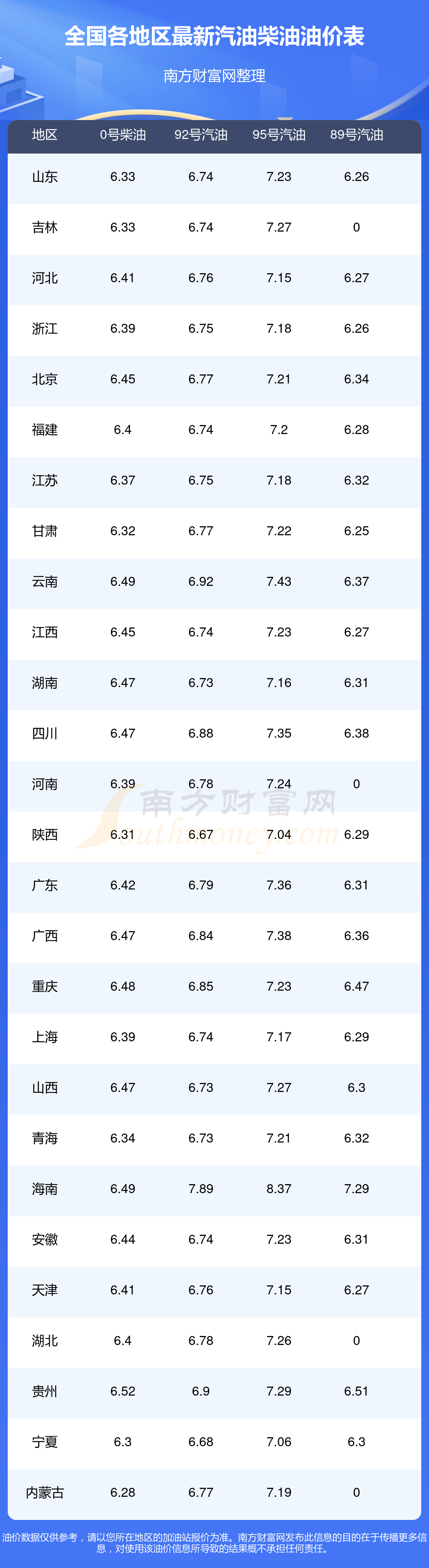 查询_2月2日92号汽油价格更新九游会真人游戏第一品牌今日油价(图2)
